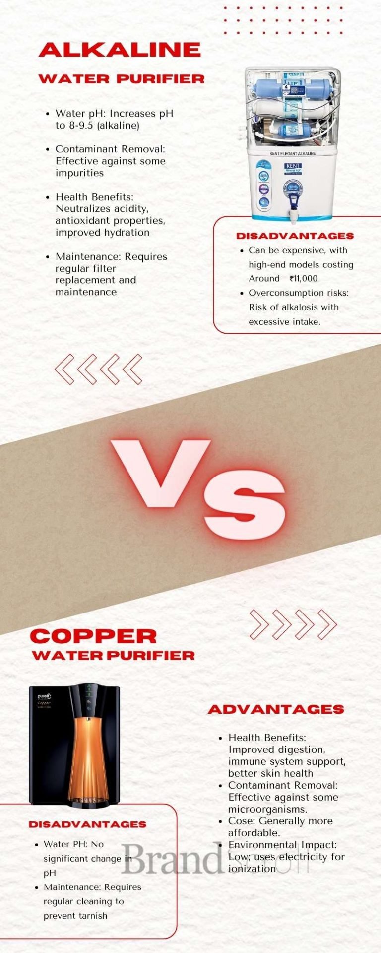 Alkaline Vs Copper Water Purifier 10 Key Differences