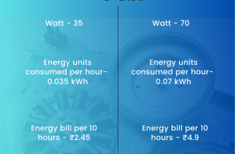 BLDC Vs Normal Ceiling an Electricity Consumption Infographic