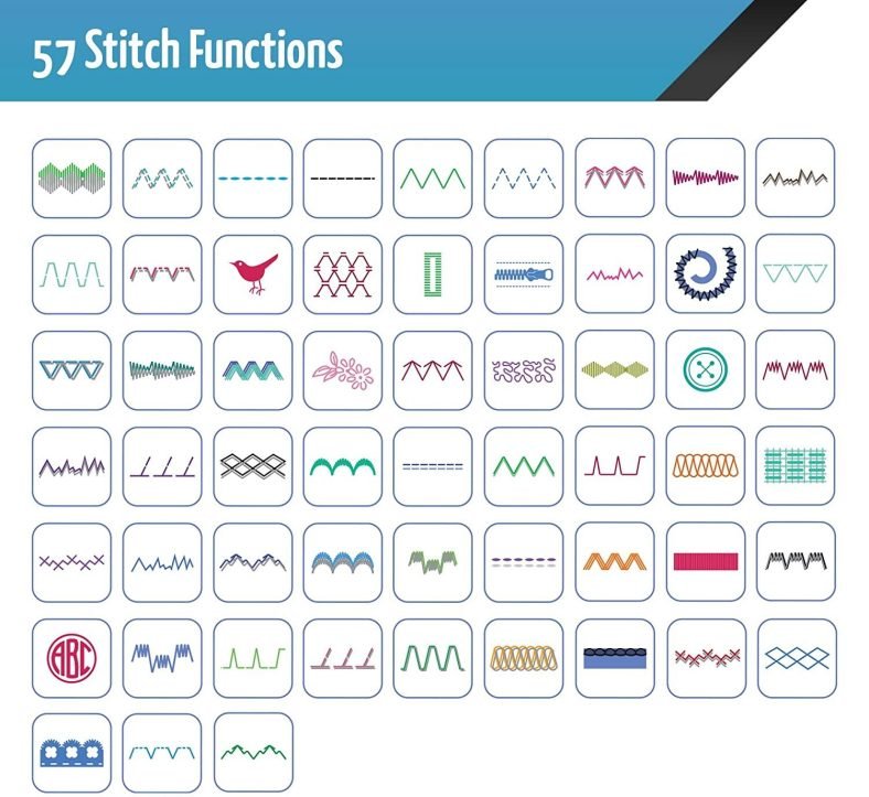 Usha Wonder Stitch Plus Vs Stitch Magic: Which is better?